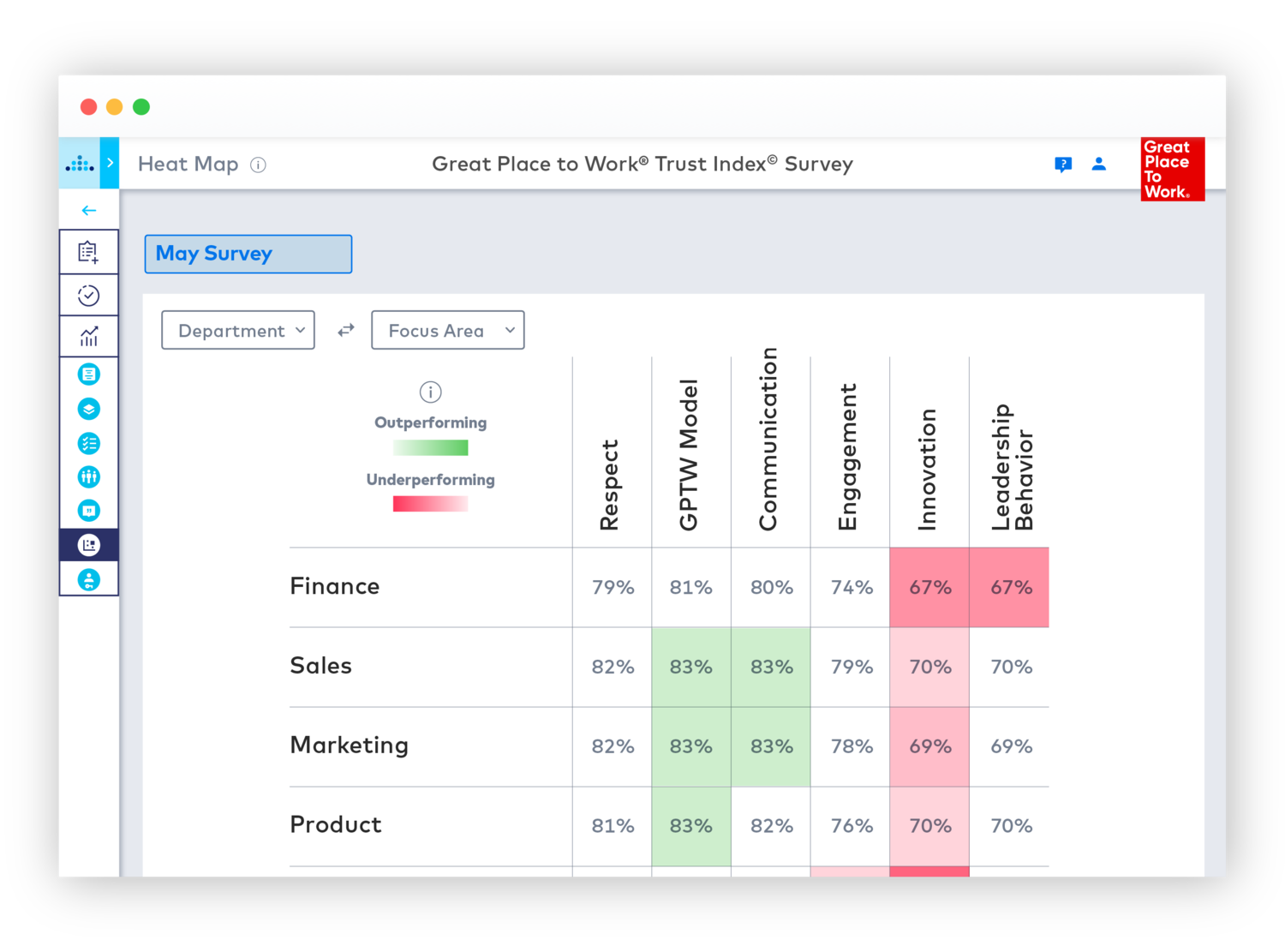 Employee Survey Heatmap