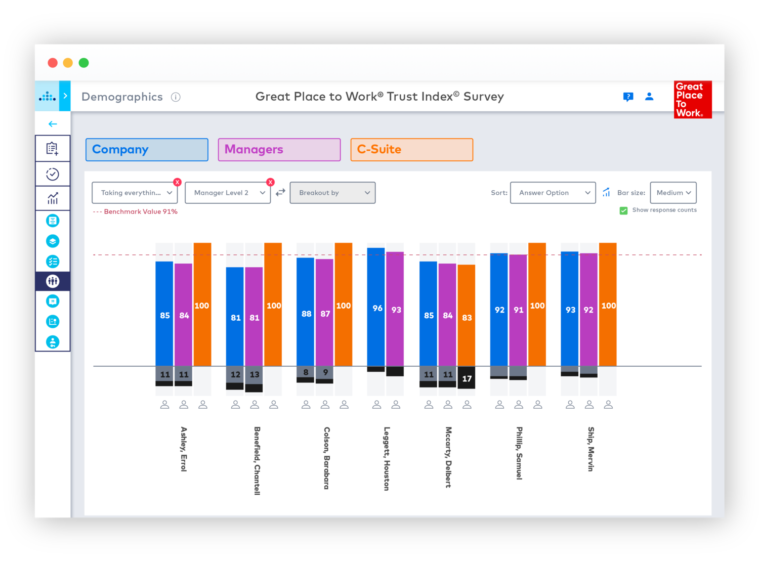 Workplace Data