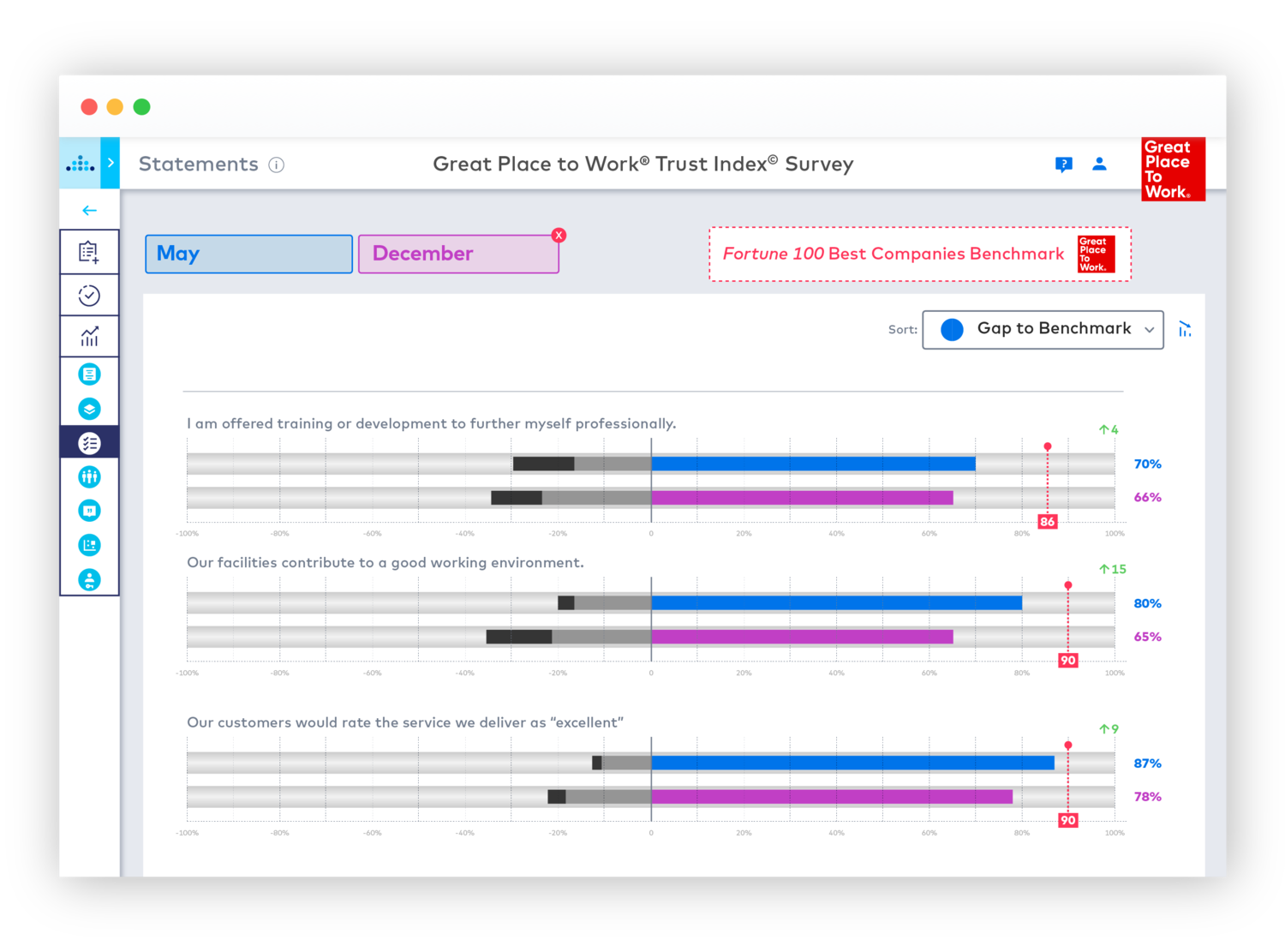 Employee Survey Benchmarking